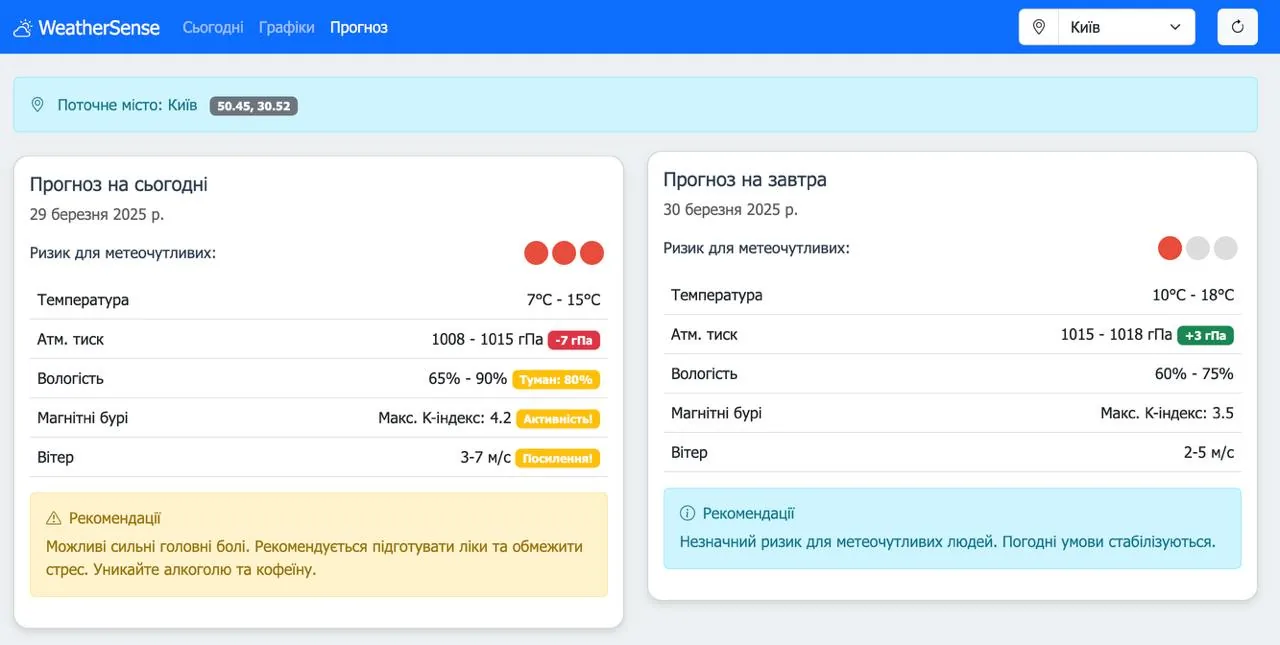 Простий аналізатор погоди для метеочутливих на Claude: особистий досвід