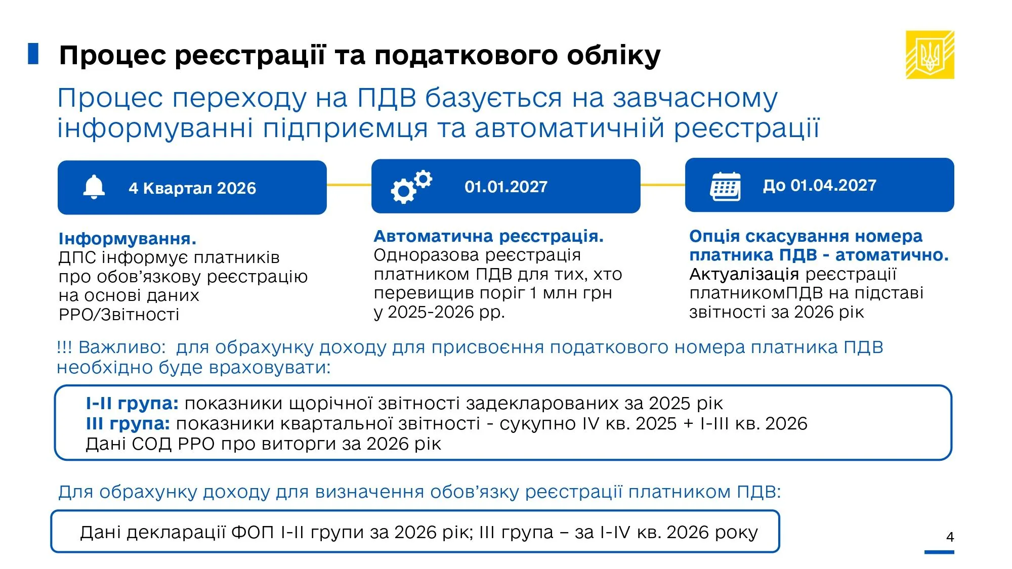 ФОП і ПДВ з 2027: автоматичний перехід вважаючи надходження з 4 кв. 2025