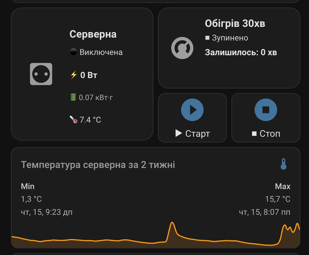 Home Assistant для автоматизації обігріву батарей і контролю інвертора в студії