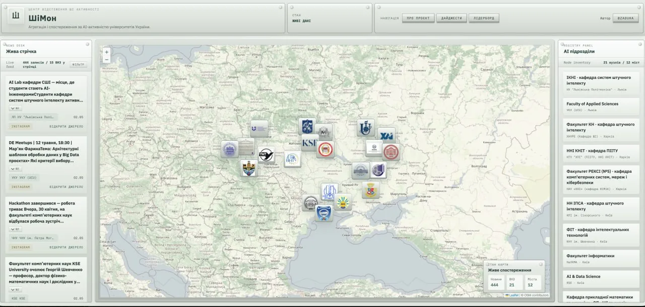 Shimon.info: моніторинг AI-активності у вищій освіті України