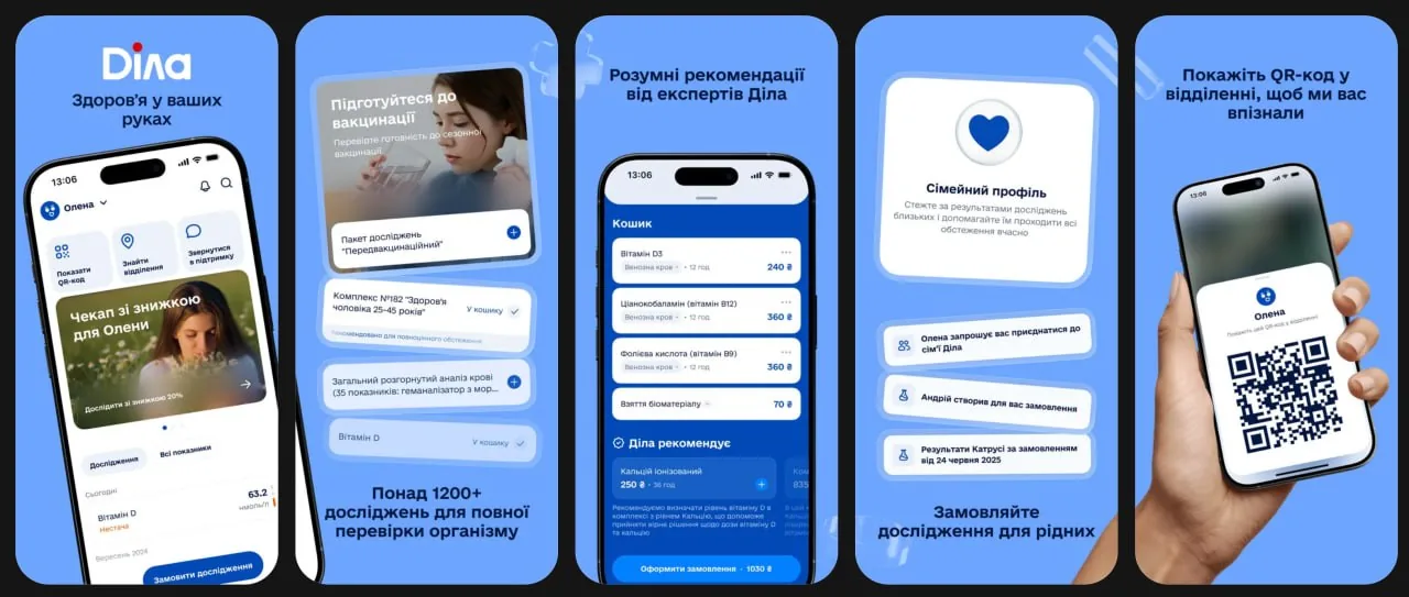 Додаток Dila: аналізи за всі роки в одному місці з графіками