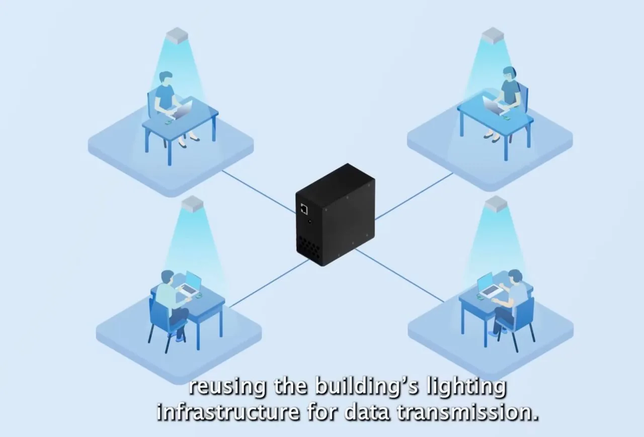 Li-Fi 802.11bb прийнятий як стандарт: у 100 разів швидший за Wi-Fi і працює через LED-лампи